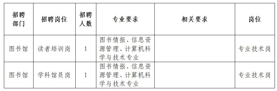 巴马瑶族自治县图书馆招聘启事及相关介绍