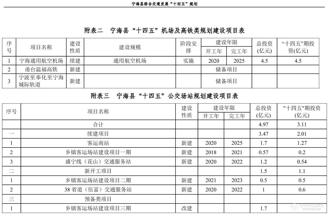 宁海县公路运输管理事业单位发展规划展望