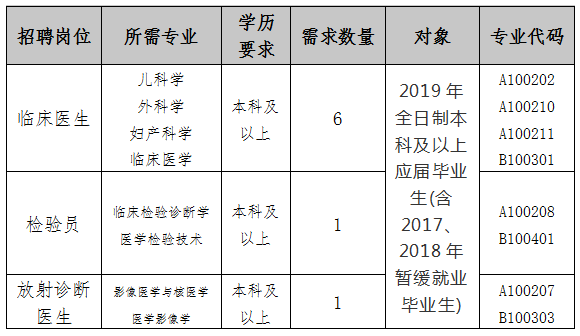 上城区计生委最新发展规划概览