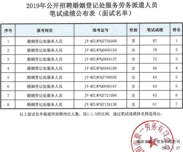 闸北区民政局最新招聘信息全面解析