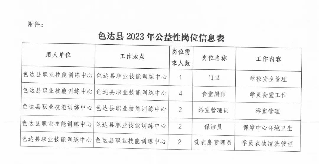 色达县数据和政务服务局最新招聘信息解读公告