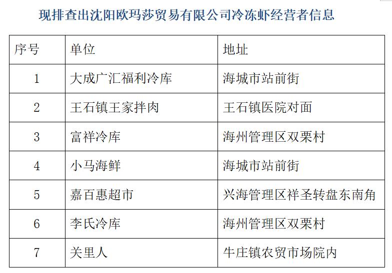 海城市农业农村局最新新闻发布