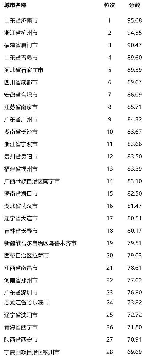 金华市首府住房改革委员会办公室招聘启事发布