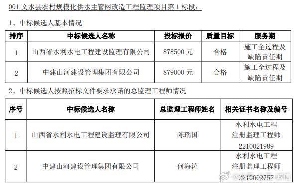 泽州县水利局发展规划展望