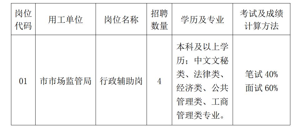 上杭县市场监督管理局最新招聘公告概览