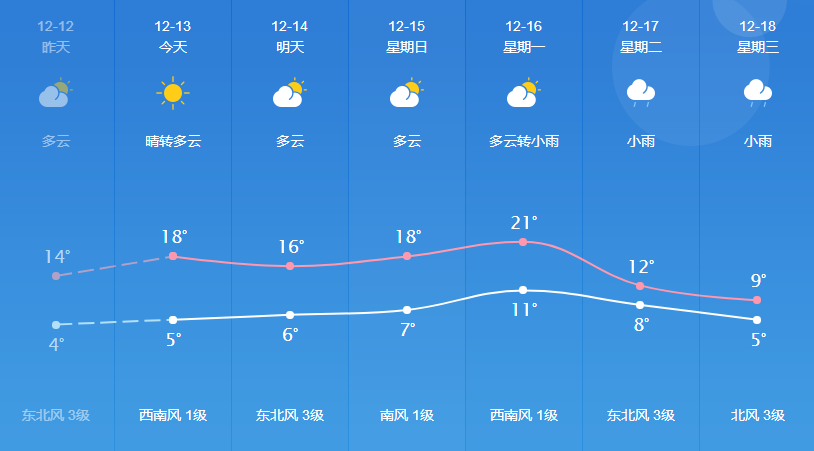 礼纪镇天气预报最新详解