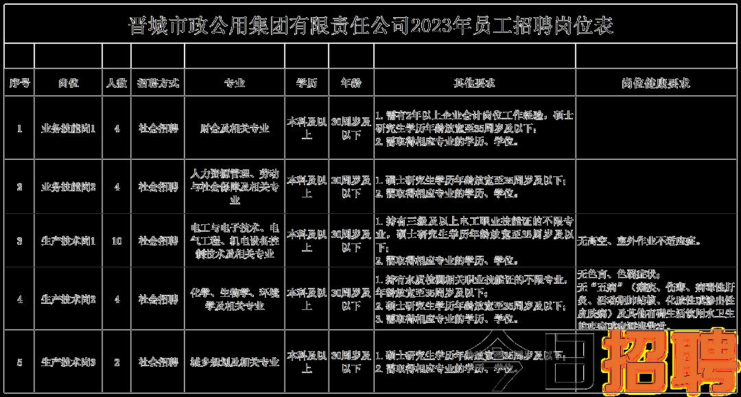 禹州市市场监督管理局最新招聘概览